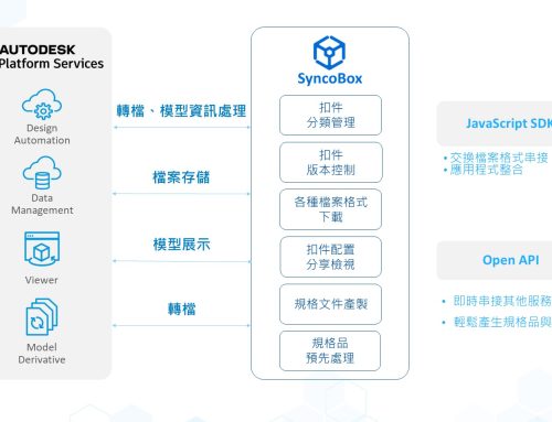 【原創文章】SyncoBox數位協同設計自動化服務以 Autodesk Platform Services  為基礎，創造出更多延伸的價值，助攻扣件產業智慧設計(下)技術篇